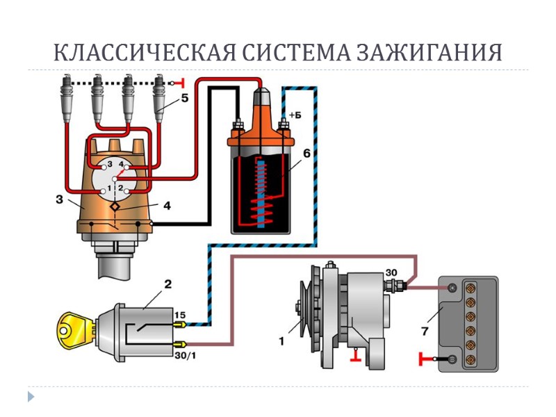 КЛАССИЧЕСКАЯ СИСТЕМА ЗАЖИГАНИЯ